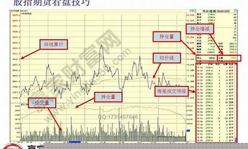 股指期货看盘(股指期货看盘有哪些技巧)_http://www.czdghg.com_郑商所_第1张