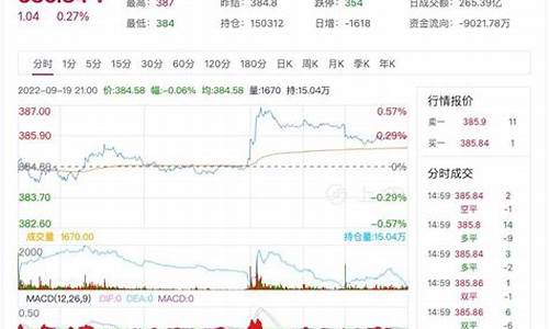 期货商品价格(期货商品价格可以跌到0吗)_http://www.czdghg.com_大商所_第1张