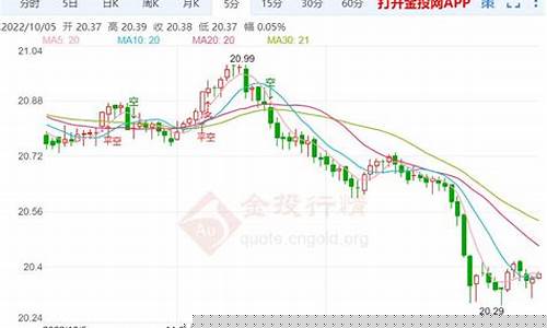 白银期货指(白银期货指数代码是什么)_http://www.czdghg.com_广期所_第1张