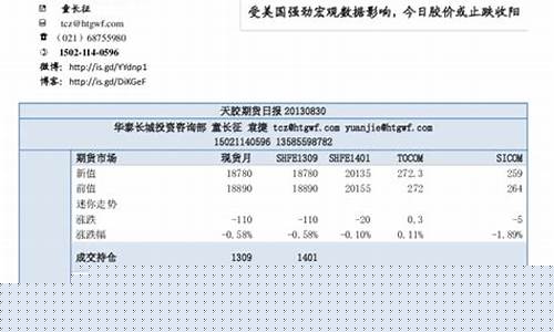 美国橡胶期货(美国橡胶期货最新实时行情)_https://www.czdghg.com_上期所_第1张