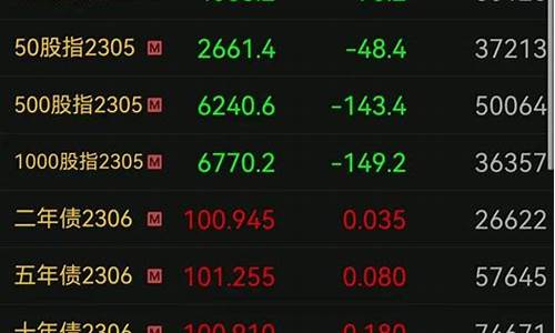 股票对比期货(期货交易市场对比股票)_https://www.czdghg.com_郑商所_第1张