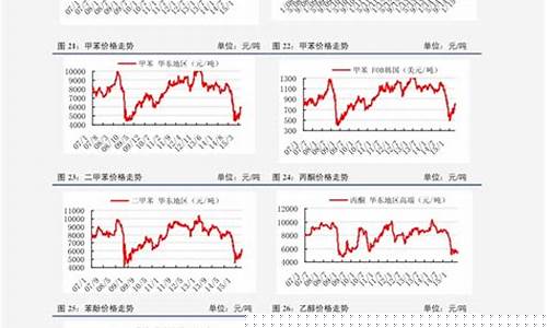 钴期货走势(钴价期货走势)_http://www.czdghg.com_郑商所_第1张