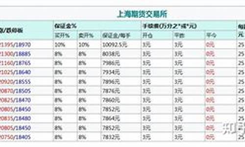 锌期货一个点(期货 锌)_https://www.czdghg.com_中金所_第1张
