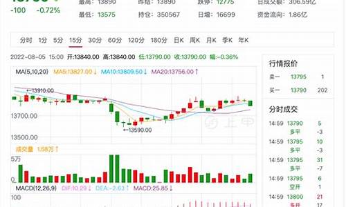 今日郑州棉花期货价格(郑州棉花期货最新行情)_https://www.czdghg.com_上期所_第1张