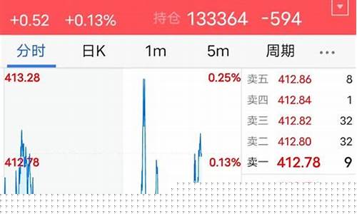 看期货行情用什么软件下载(看期货交易用哪个软件下载)_https://www.czdghg.com_大商所_第1张
