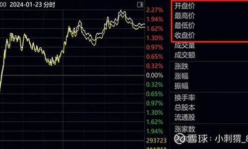 股指期货贴水是什么意思(股指期货贴水和升水是什么意思)_http://www.czdghg.com_郑商所_第1张