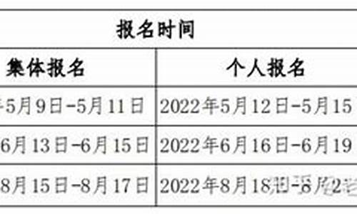 期货投资分析考试时间(期货分析师考试)_https://www.czdghg.com_大商所_第1张