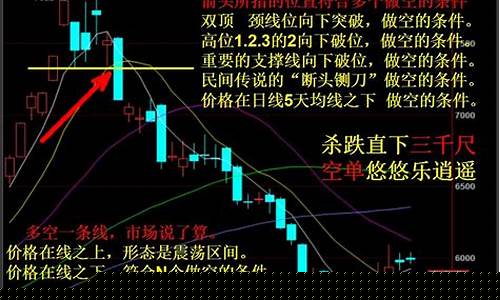 股指期货赚钱(股指期货赚钱原理是什么)_https://www.czdghg.com_上期所_第1张