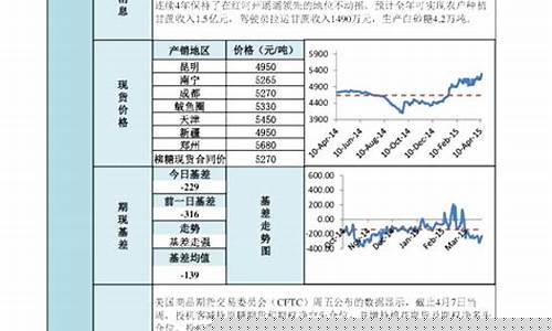 糖主力期货(糖期货实时行情k线图)_https://www.czdghg.com_上期所_第1张