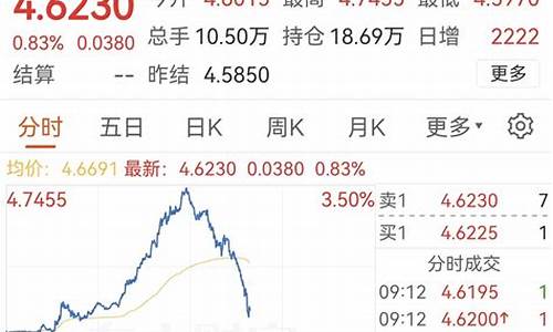 期货比股市(期货比股市好)_http://www.czdghg.com_郑商所_第1张