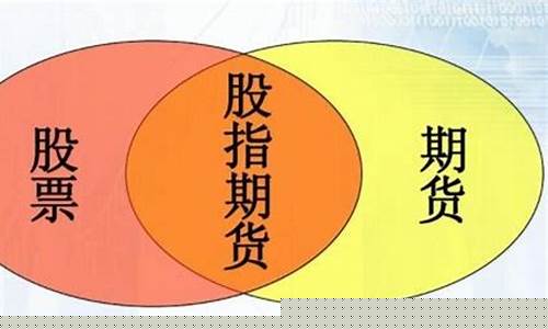 股指期货现货(股指期货现货交割什么意思)_http://www.czdghg.com_郑商所_第1张
