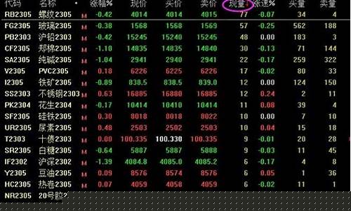 期货成交计算(期货成交计算公式)_https://www.czdghg.com_广期所_第1张