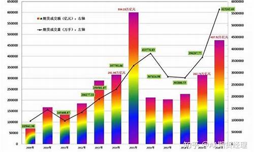 期货市场成交(期货市场成交量阴线阳线什么意思)_https://www.czdghg.com_广期所_第1张