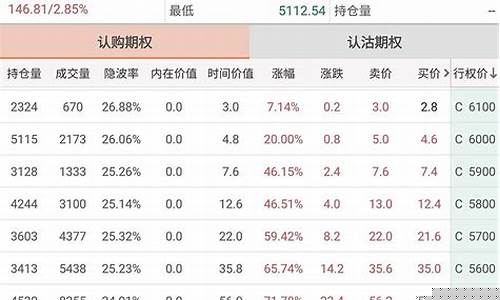 股指期货和股指期权的区别(股指期货和股票期货期权的风险对比)_http://www.czdghg.com_郑商所_第1张