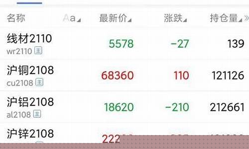 民生期货官网软件下载(民生期货手机交易软件下载)_http://www.czdghg.com_中金所_第1张