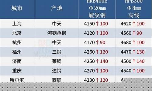 钢材期货市场(钢材期货市场大盘指数)_https://www.czdghg.com_中金所_第1张