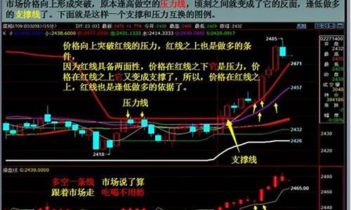 顶尖期货大师(顶级期货大师)_https://www.czdghg.com_中金所_第1张