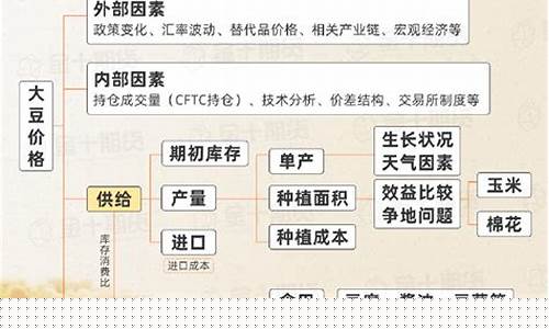 豆粕期货价(豆粕期货价格走势图)_http://www.czdghg.com_广期所_第1张