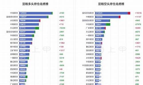 豆粕期货09(豆粕期货开通条件)_https://www.czdghg.com_大商所_第1张