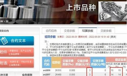 铝期货多少一手(铝期货一手保证金)_http://www.czdghg.com_广期所_第1张