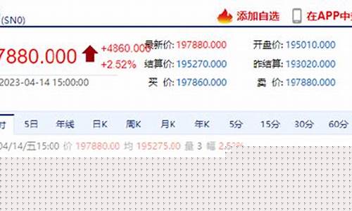 沪锡期货大涨(沪锡期货吧)_https://www.czdghg.com_上期所_第1张