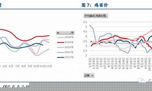 鸡蛋期货行情走势分析(鸡蛋期货行情分析最新)_https://www.czdghg.com_中金所_第1张