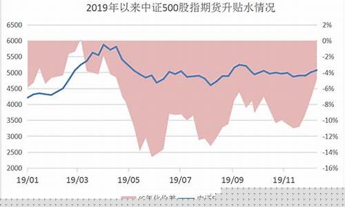 期货贴水贸易(期货市场贴水)_https://www.czdghg.com_大商所_第1张