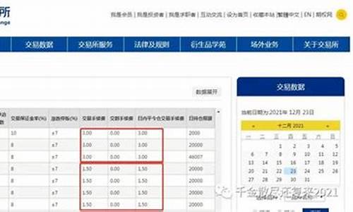 菜粕期货交易所手续费(菜粕期货交易所手续费多少)_http://www.czdghg.com_广期所_第1张