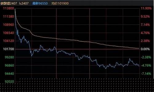 期货高达(期货5000到600亿)_https://www.czdghg.com_上期所_第1张