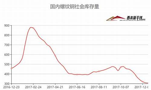 美洲期货(美国洲际期货交易所ice)_http://www.czdghg.com_郑商所_第1张