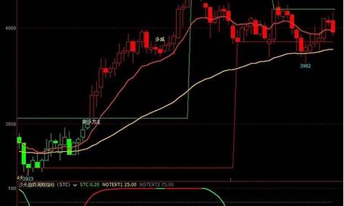 期货通达信(期货通达信开多开空指标)_https://www.czdghg.com_上期所_第1张