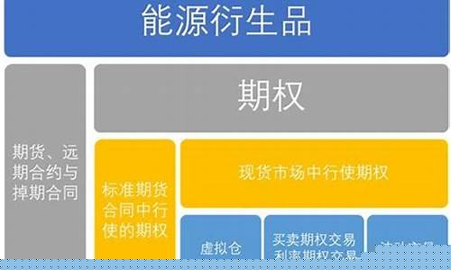 能源期货品(能源期货品种)_https://www.czdghg.com_上期所_第1张