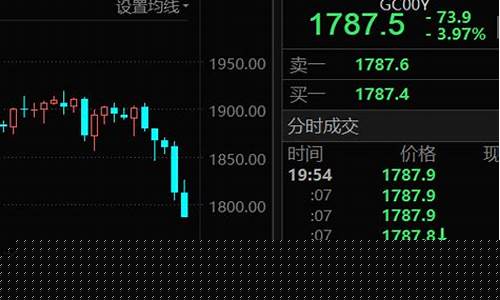 黄金期货暴跌(黄金期货暴跌对股市影响)_https://www.czdghg.com_广期所_第1张