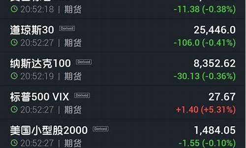 美期货股指(美股期货股指)_https://www.czdghg.com_郑商所_第1张