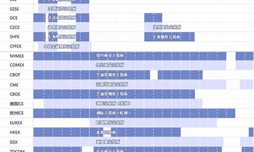 美国期货平台(国内期货平台哪个比较好)_https://www.czdghg.com_中金所_第1张