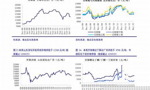 铜价期货价格(铜价期货价格最新行情)_https://www.czdghg.com_广期所_第1张