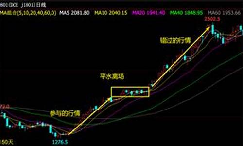 负期货(期货价格可以为负吗)_https://www.czdghg.com_中金所_第1张
