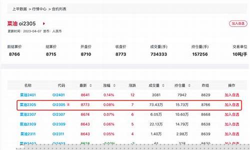 菜油主力期货(菜油主力期货手机走势图)_https://www.czdghg.com_郑商所_第1张