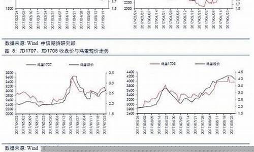 鸡蛋期货套保(鸡蛋期货主力合约是哪几个月)_https://www.czdghg.com_上期所_第1张
