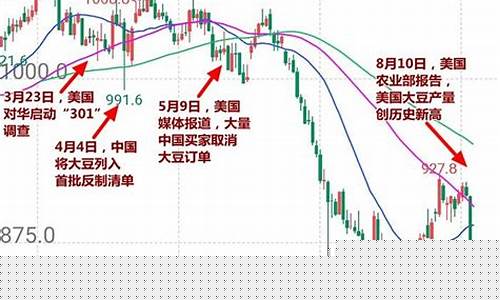 美国期货价格(美国期货价格换算)_https://www.czdghg.com_中金所_第1张
