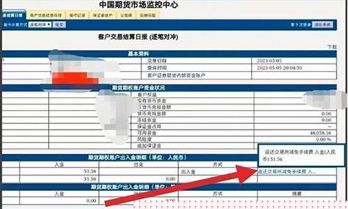 炒期货多少钱可以炒(炒期货要多少本金)_https://www.czdghg.com_广期所_第1张