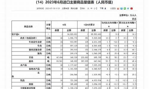 大米期货涨停(大米期货价格最新行情)_https://www.czdghg.com_上期所_第1张