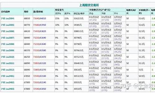 铜期货摘要(期货行情 铜)_http://www.czdghg.com_中金所_第1张
