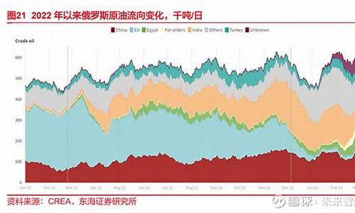 石油期货时效(石油期货历史走势图k线图)_http://www.czdghg.com_中金所_第1张