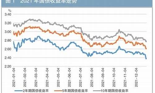 金融界国债期货_https://www.czdghg.com_上期所_第1张