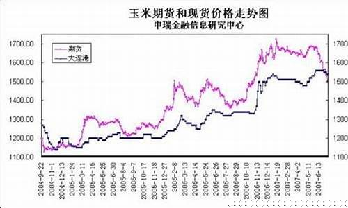 期货的现货(期货的现货交割)_https://www.czdghg.com_郑商所_第1张