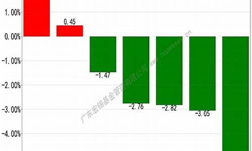 股指期货板块(股指期货类股票)_https://www.czdghg.com_郑商所_第1张