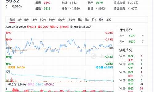 白糖期货行情分析(白糖期货行情走势)_http://www.czdghg.com_广期所_第1张