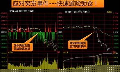 股指期货对锁(股指期货对锁保证金)_https://www.czdghg.com_上期所_第1张