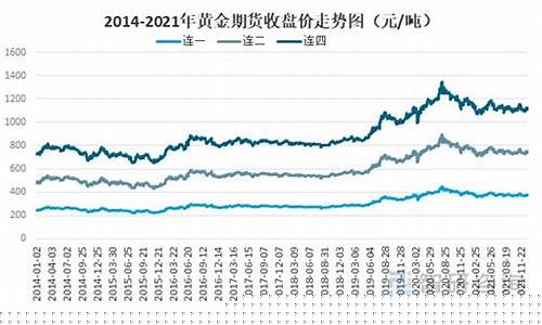 黄金期货发展(期货黄金2021的发展分析报告)_https://www.czdghg.com_上期所_第1张